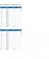 Forestry Grant Scheme Statistics January 2017